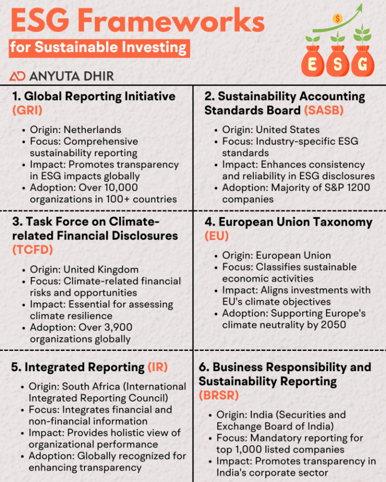 ESG Frameworks for Sustainable Investing - Anyuta Dhir